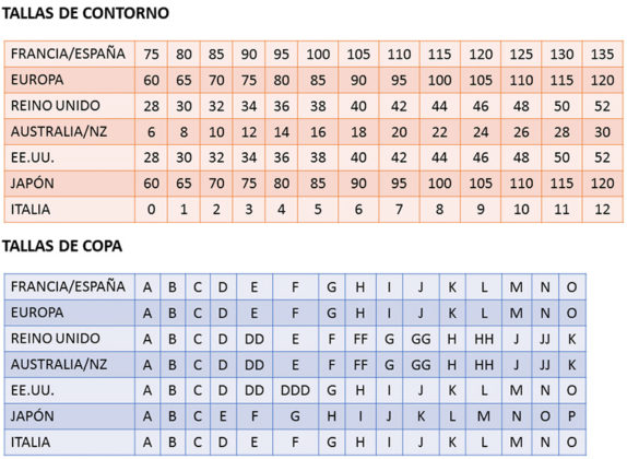 Equivalencia Tallas Sujetador | Equivalencias